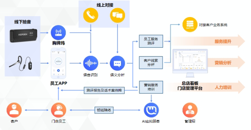 在应用软件市场上，选择一款合适的游戏加速工具对于提升游戏体验至关重要。今天就来为大家盘点几款热门的选择，并通过对比分析帮助大家做出明智的决策。